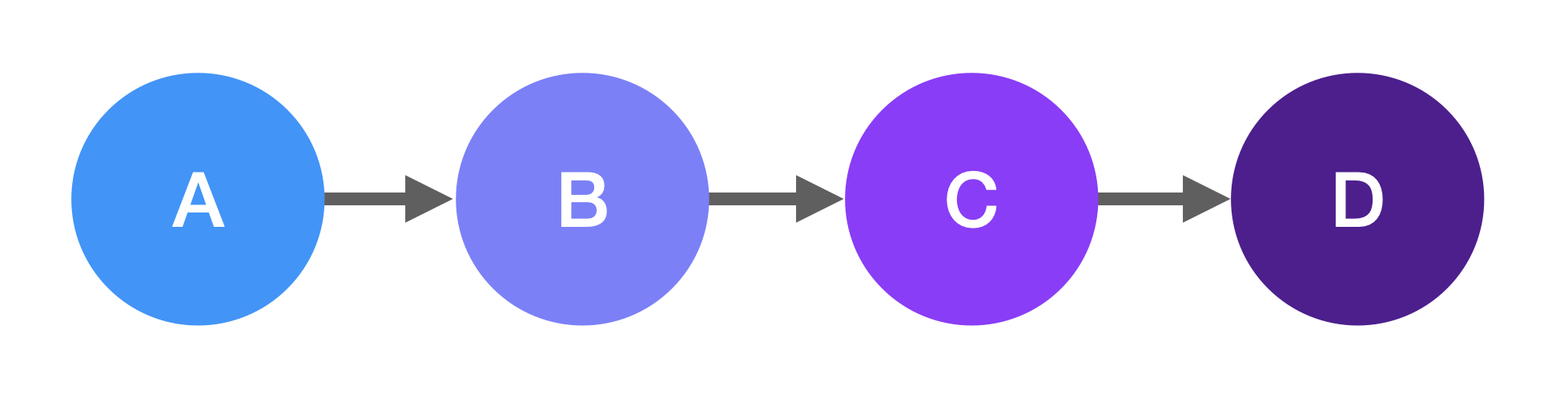 linked list basic structure visualization
