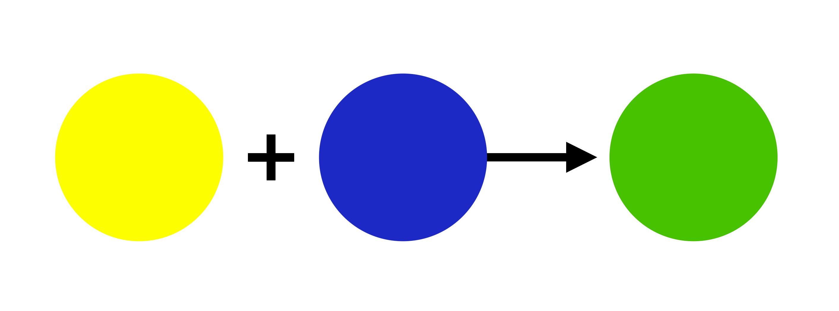 Secondary colors diagram