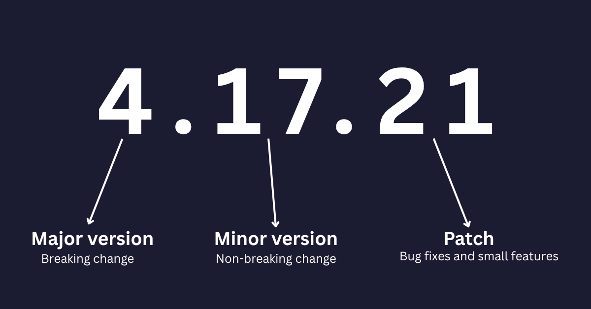In the version number 4.17.21, 4 is the Major Version, it's changed for breaking changes, the 17 is the minor version, it's changed for non-breaking changes, and the 21 is the patch, it's changed for bug fixes and small features