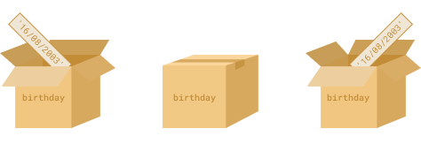 the concept of variables in coding as boxes labeled "birthday" that store and provide access to data, specifically a date "16-09-2003"