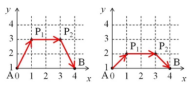 due possibili percorsi per d = 4