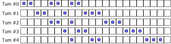 four turns from occupied boxes [2, 2, 2] to final state [1, 2, 3]