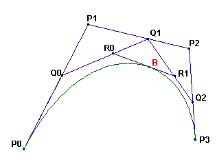 construção da curva de Bézier