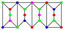 graph with four units glued along the vertical edges