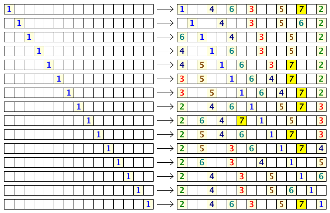 N = 15 の場合の着席配置