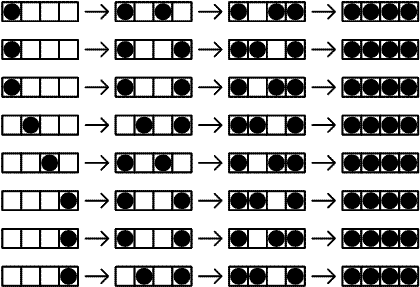 eight ways for N seats to be occupied by N people