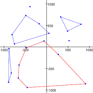 set of twenty points and convex holes on plane