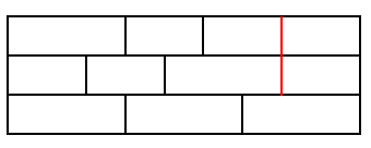 9x3 wall with one lined up gap between horizontally-adjacent bricks