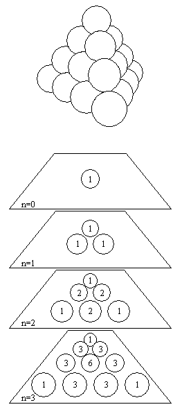 triangular pyramid constructed using spherical balls with four levels