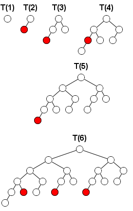 le mosse vincenti del primo giocatore, al primo turno per k = 1 a k = 6