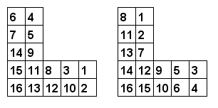 two valid numberings of L(5, 3)