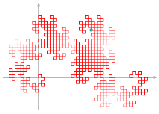 500 ステップ後のハイグウェイドラゴンの図