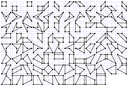 94 quadrilaterals whose vertices are lattice points with coordinates (x, y) satiffying 0 ≤ x ≤ m and 0 ≤ y ≤ n