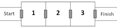 自動ドアでつながった連続する 3 部屋