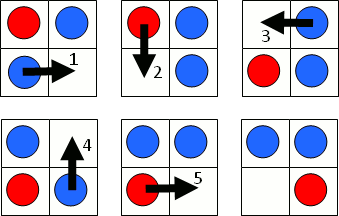 completamento della partita in cinque mosse sulla griglia 2x2