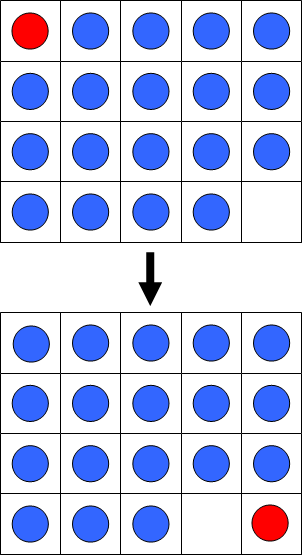 stato iniziale della griglia e stato finale della griglia per il gioco sulla griglia 5x4