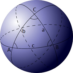 球面に形成された球面三角形