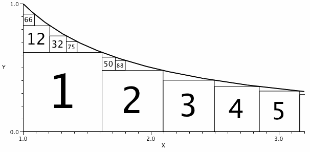 diagram with squares under the hyperbola