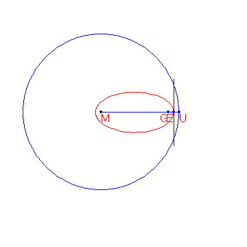 animazione della costruzione di un'ellisse