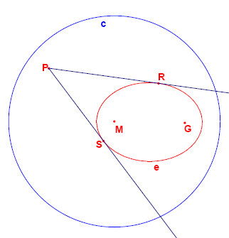 cerchio c con centro M, raggio 15000 e punto P al di fuori dell'ellisse e; dal punto P due tangenti t_1 e t_2 sono disegnate all'ellisse, con i punti che toccano l'ellisse R e S