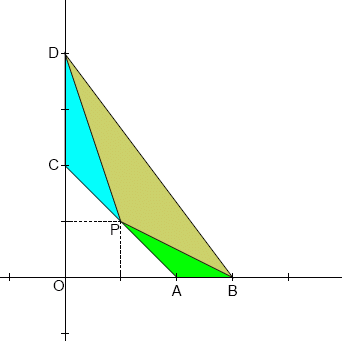 points A, B, C, D and P creating three triangles: ABP, CDP, and BDP