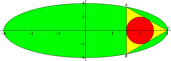 triangolo ΔABC inscritto in una ellisse, raggio del cerchio inscritto di ΔABC r(6, 2) = 1