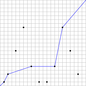 5 駅を通る有効な経路 (n = 22 であり、11 の相異なる駅がある場合)